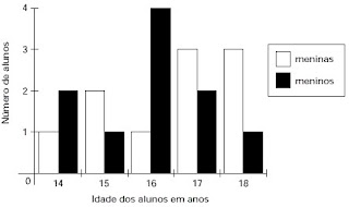 Resolução do exame de admissão da uem 2011