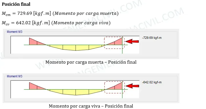 calculo de la deflexion en vigas de concreto