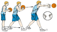 Materi Bola Basket - Chest Pass