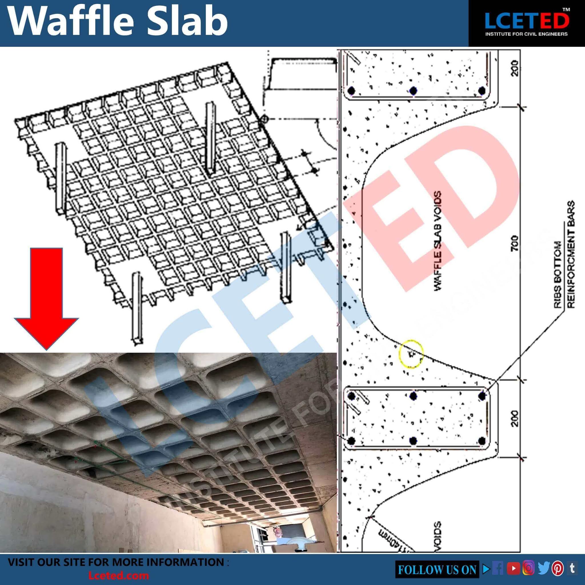 Waffle Slab