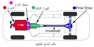 محرك العجلات الخلفية (RWD)