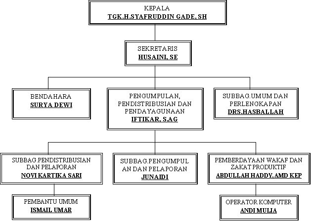 Makalah anda: Contoh Laporan PPL