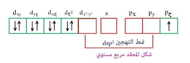 التهجين dsp² نظرية رابطة التكافؤ النحاس الثنائي