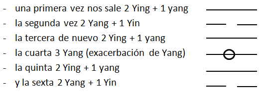 Hexagramas del I Ching, empezando a trabajar con ellos