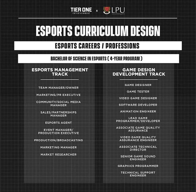 BS in Esports, Curriculum Design, Expected Careers/Jobs, Tier One, LPU