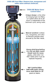 5900 Water Saving air charger backwash valve