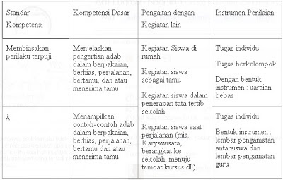 Contoh Pengaitan Pelajaran Agama dengan Kegiatan Lain