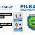 Hasil Quick Count Pilkada Indramayu 2015