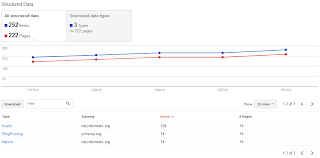 Structured Data,Google Webmaster Tools,optimization,Source URLs list