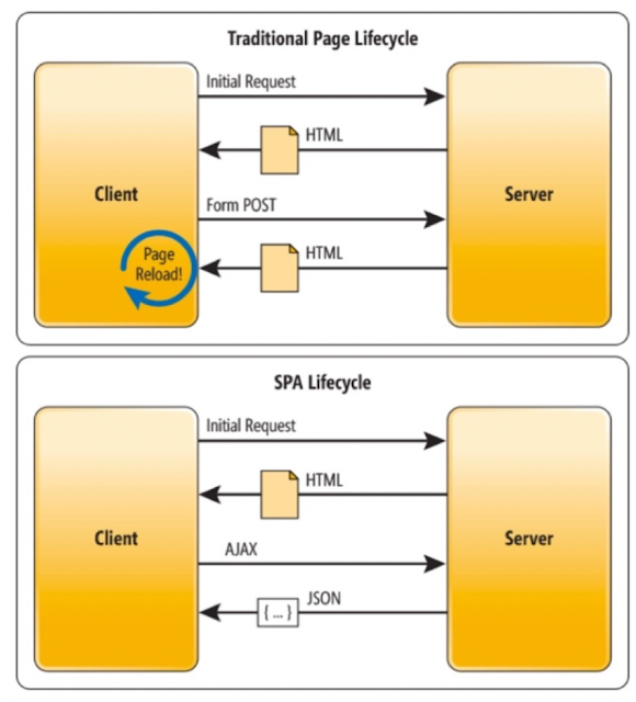 How to implement Adobe Target for Single Page application (SPA)