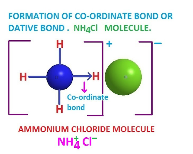 Co-ordinate covalent bond definition in chemistry
