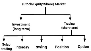 trading vs investing in hindi,trading and investment,trading vs invest