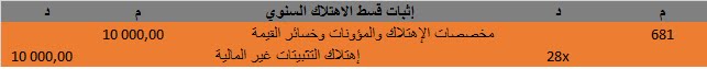 دراسة الاهتلاكات وكيفية حسابها في النظام المحاسبي المالي les amortissements