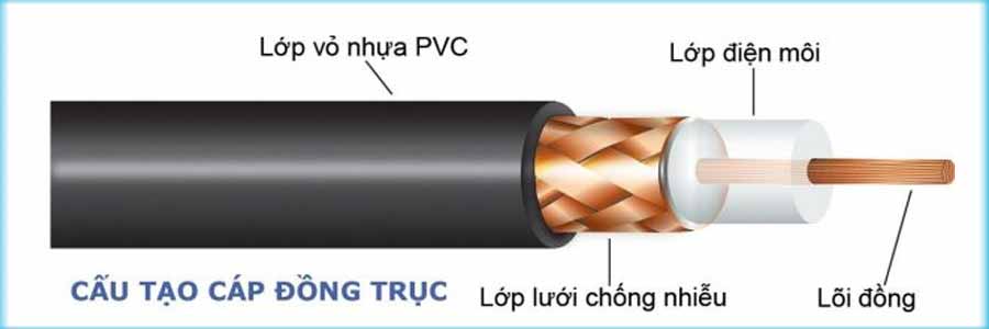 Cáp đồng trục có lớp chống nhiễu