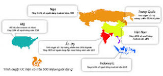 Ngôn ngữ mới trong Ucweb