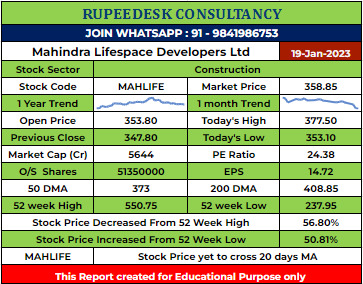 MAHLIFE Stock Analysis - Rupeedesk Reports