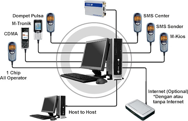 Keuntungan Menjadi Reseller Server Pulsa