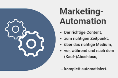 Marketing-Automation ist das automatisierte Zusammenspiel von Content, Zeitpunkt und Medium.