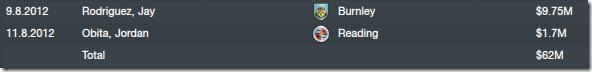Players in