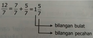 Contoh soal dan jawaban Pecahan campuran