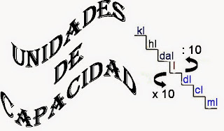 http://repositorio.educa.jccm.es/portal/odes/matematicas/la_capacidad/ma016_oa01_es/index.html