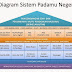 Padamu Negeri Bocorkan Informasi Awal Untuk Tahun Pelajaran 2015/2016