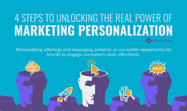 4 Steps to Unlocking the Real Power of Marketing Personalization