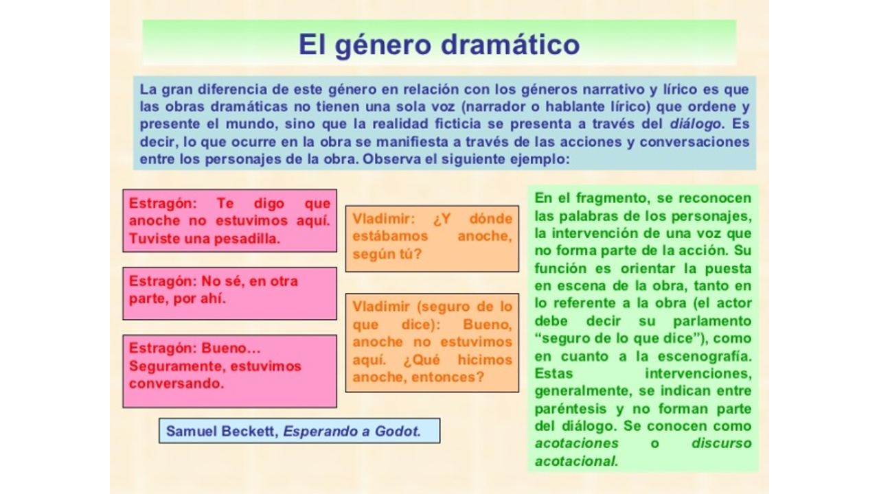 PORTAFOLIO DE EVIDENCIAS Exposición Género Dramático