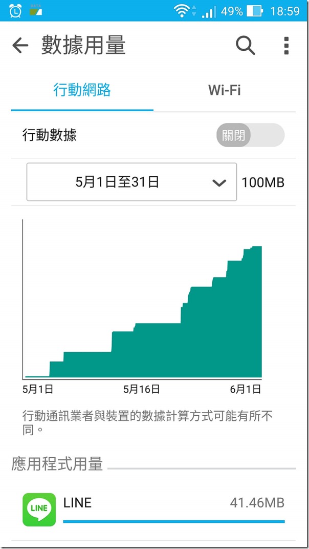 3G4G行動網路流量監測3G Watchdog 3G看門狗APP功能失效嗎--2