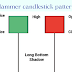  Candlestick pattern in Hindi,Top 5 candlestick pattern in Hindi 