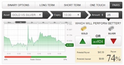 Pair options trading