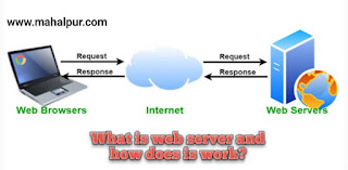 What is web server and how does is work?