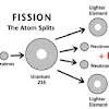 Why Is Uranium 235 Radioactive : Nuclear Stability And Radioactive Decay Thermodynamic Stability Of - A fission chain reaction produces intermediate mass fragments which are highly radioactive and produce further energy by their radioactive decay.