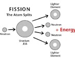 Why Is Uranium 235 Radioactive : Nuclear Stability And Radioactive Decay Thermodynamic Stability Of - A fission chain reaction produces intermediate mass fragments which are highly radioactive and produce further energy by their radioactive decay.