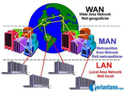 Jenis Jenis Jaringan Komputer - Feriantano.com