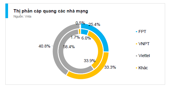 Nguồn thông tin: Vnta