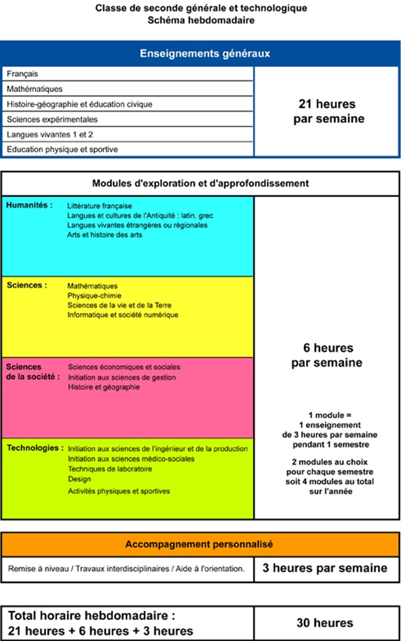 Microsoft Word - DP-POINT D'ETAPE REFORME LYCEE.doc