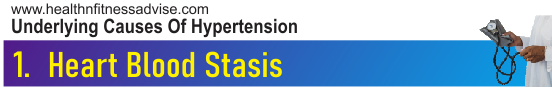 underlying causes of Hypertension