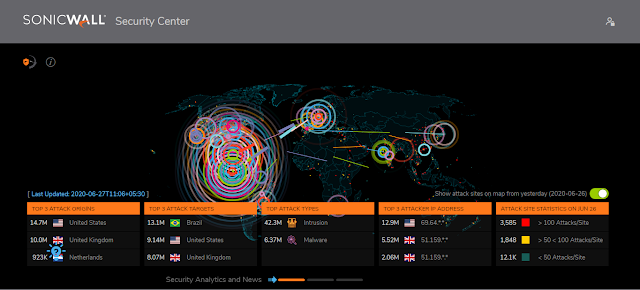 Real Time Hacking Attacks