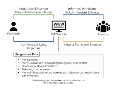 Skema peer to peer landing