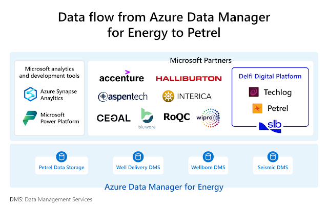 Azure Data Manager for Energy, Azure Exam Prep, Azure Career, Azure Skills, Azure Jobs