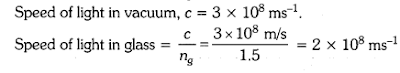 NCERT Solutions for Class 10 Science Chapter 10 Light - Reflection and Refraction