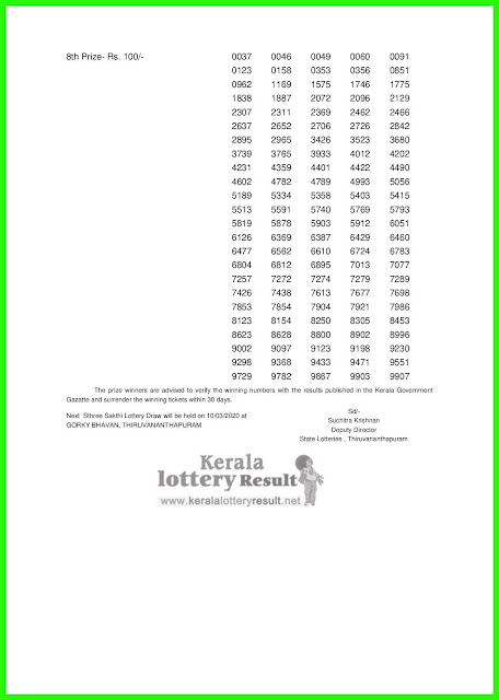 LIVE: Kerala Lottery Result 03-03-2020 Sthree Sakthi SS-199 Lottery Result