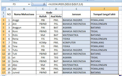 Fungsi VLOOKUP dalam Microsoft excel yaitu sebuah fungsi yang dipakai untuk melaksanakan p Fungsi VLOOKUP dalam Microsoft excel