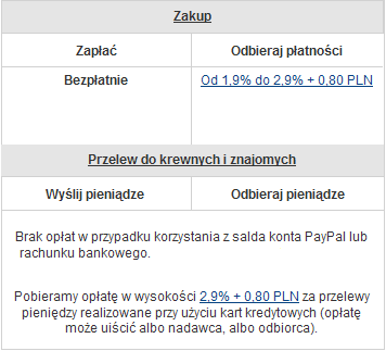 Przelew z zagranicy na polskie konto