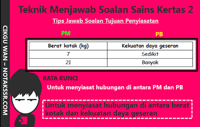 Teknik Menjawab Soalan Sains UPSR Kertas 2