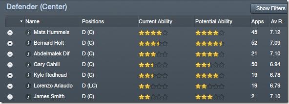 Central defenders