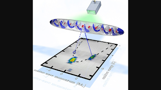 Image showing an array of ultracold atoms arranged in a one-dimensional optical lattice for quantum optical experiments.