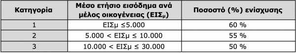 Ηλιακοί θερμοσίφωνες: Τέλος χρόνου για την επιδότηση - Η μοριοδότηση στην Ξάνθη