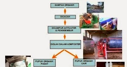 Metode Pengolahan Sampah Terkontrol Dengan Sistem 